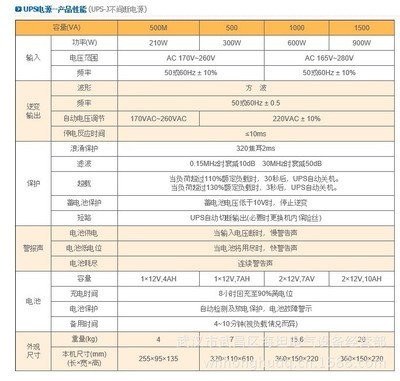 湖北武汉UPS-J后备式稳压电源 技术特点与销售指南