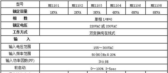 工矿设备监控保安系统专用UPS不间断电源 技术开发与销售一站式解决方案